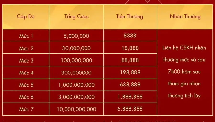 vượt cấp live casino sodo